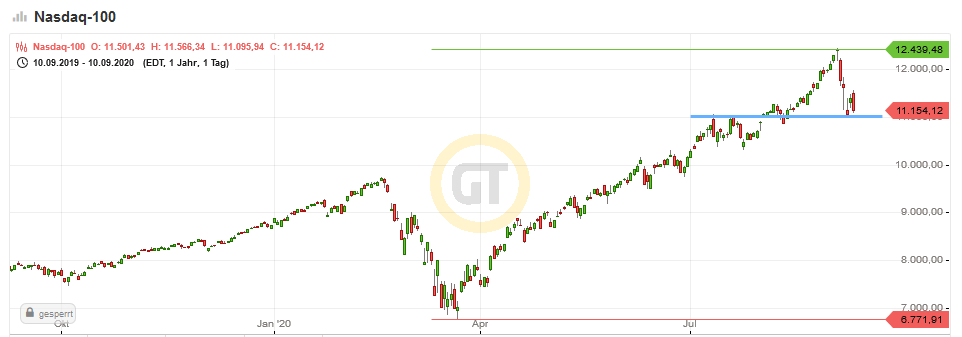 Börse ein Haifischbecken: Trade was du siehst 1200842