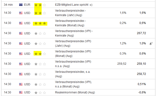 Börse ein Haifischbecken: Trade was du siehst 1200932