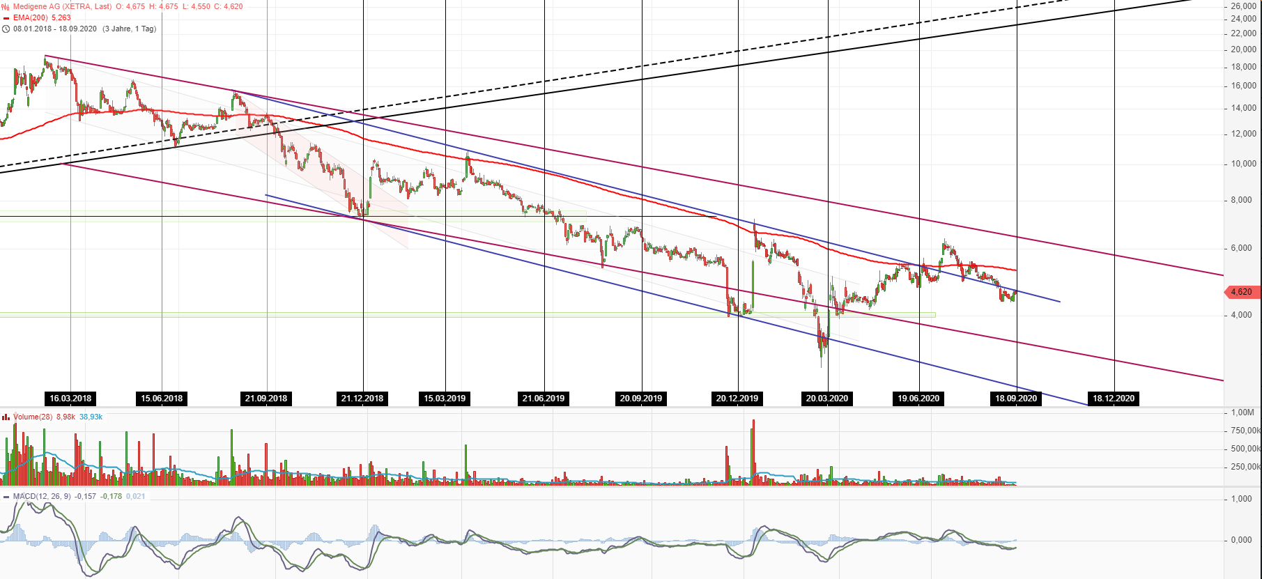 Medigene - Kurse/Quatschen/Charts/Einzeiler..u.s.w. 1202174