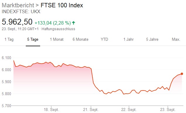 Aston Martin. Very british. Invest in eine Legende 1202818