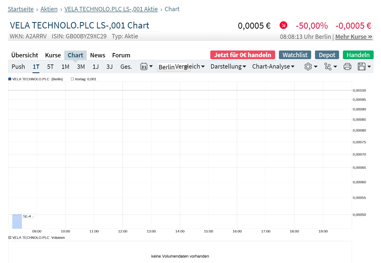 Vela Technologies 1204024