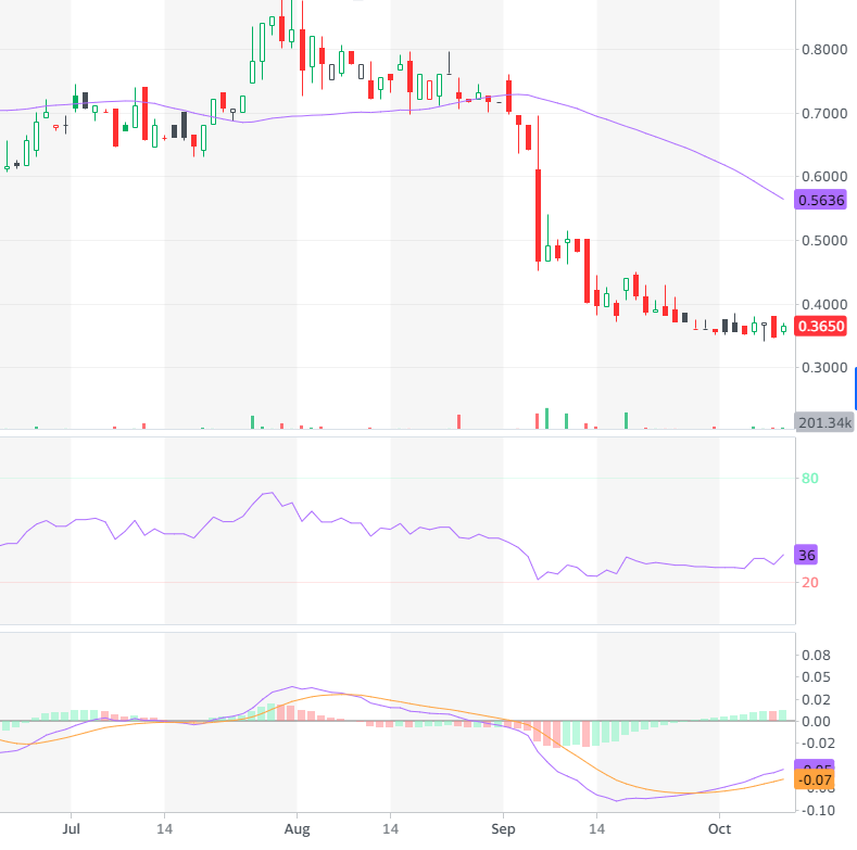 Getswift Delivery Mgmt - lohnt sich ein Einstieg? 1205728