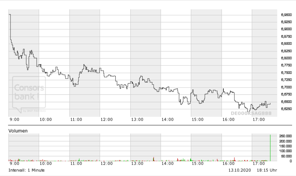 K+S wird unterschätzt 1206482