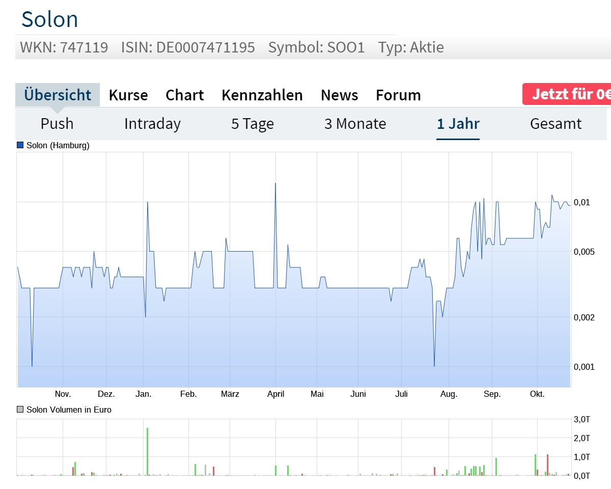 Solon - die deutsche Solar-Perle 1208654