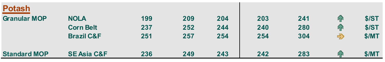 K+S wird unterschätzt 1208685