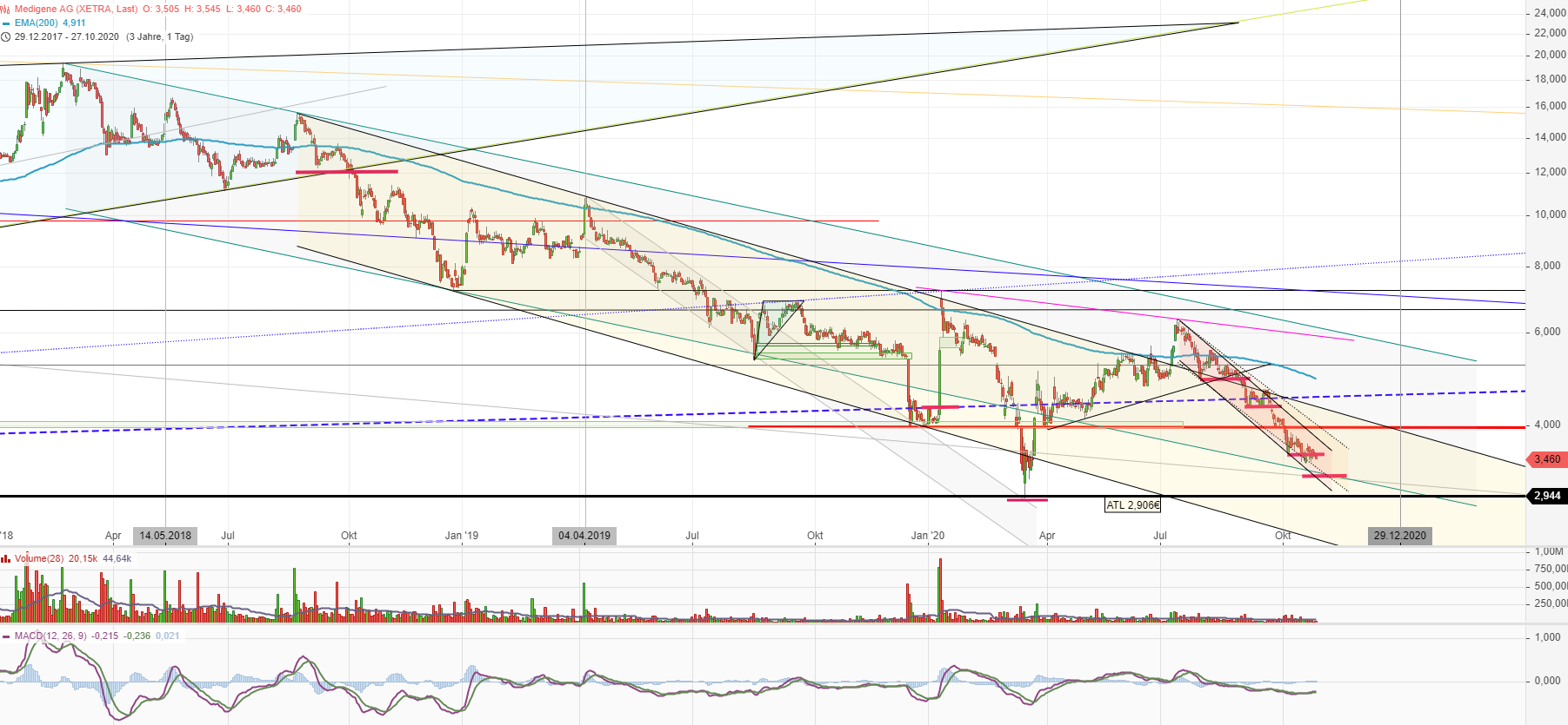 Medigene - Kurse/Quatschen/Charts/Einzeiler..u.s.w. 1209233