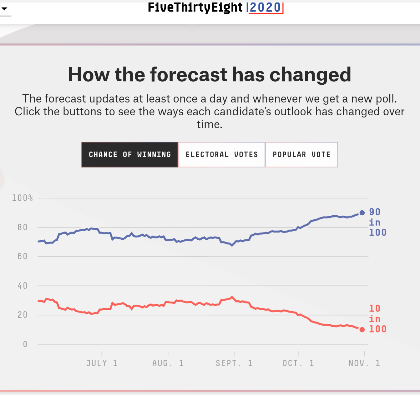 Der USA Bären-Thread 1210218