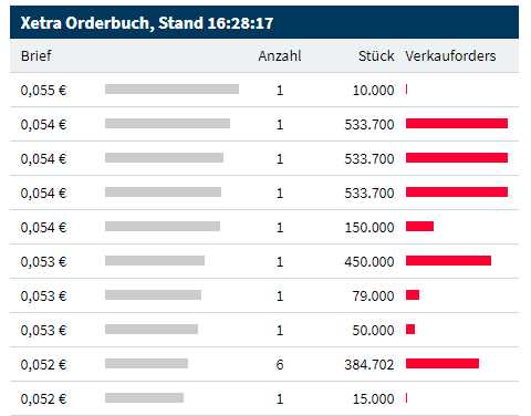 Steinhoff International Holdings N.V. 1210968