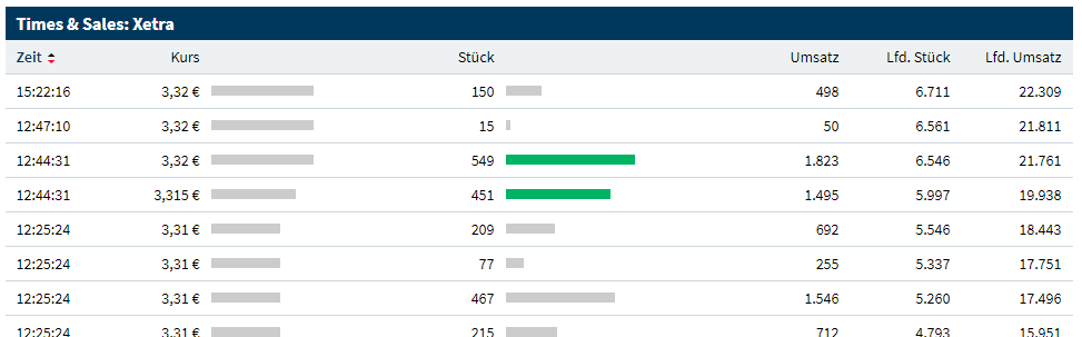 Medigene - Kurse/Quatschen/Charts/Einzeiler..u.s.w. 1210950