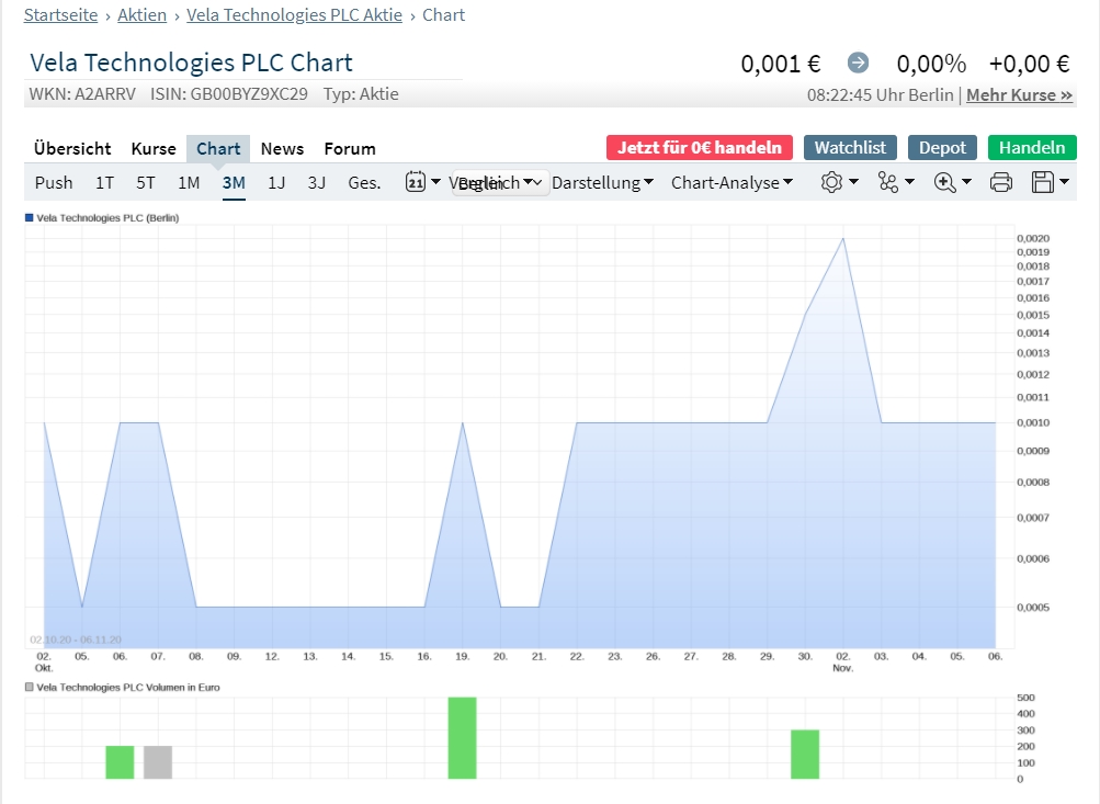 Vela Technologies 1211398