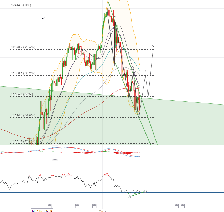 2020 QV-GDAXi-DJ-GOLD-EURUSD-JPY 1212347