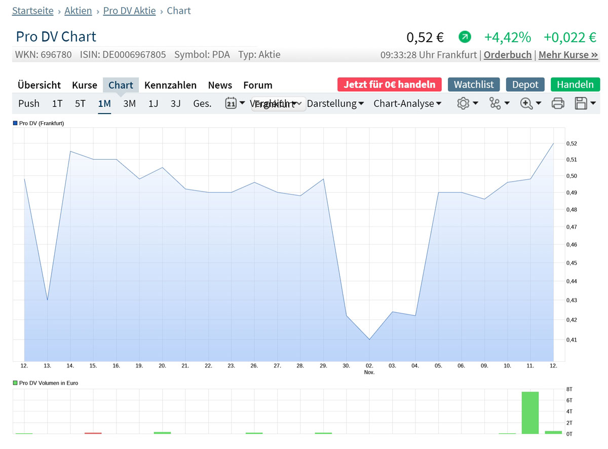 Pro DV (696780) - Unentdeckter Corona-Wert in D! 1212838