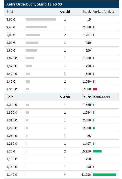 DF unentdeckter Covid-19 profiteuer 1212845