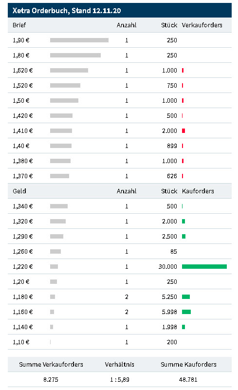 DF unentdeckter Covid-19 profiteuer 1213045