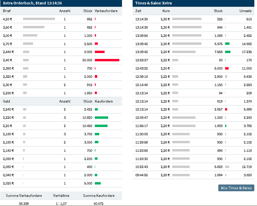 mic AG: Ende der Leidenszeit ? 1214448