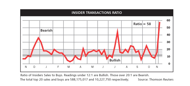 Börse ein Haifischbecken: Trade was du siehst 1213759