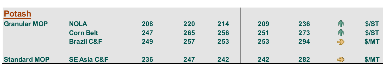 K+S wird unterschätzt 1213615