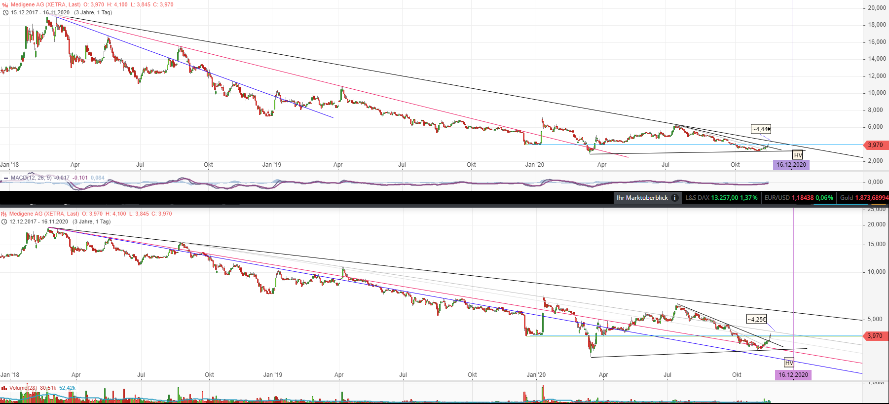 Medigene - Kurse/Quatschen/Charts/Einzeiler..u.s.w. 1213640