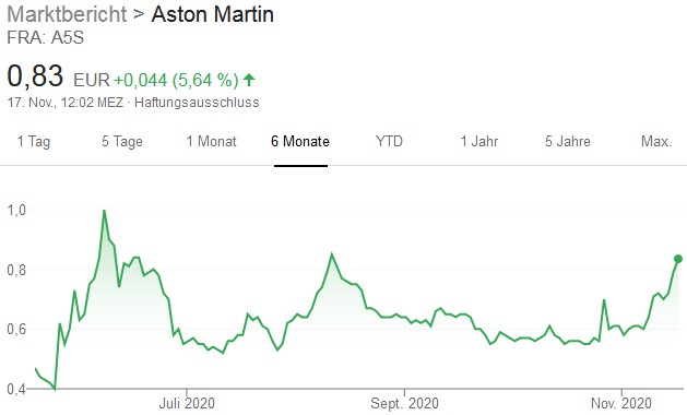 Aston Martin. Very british. Invest in eine Legende 1213882