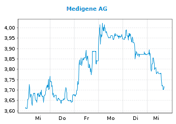 Medigene - Kurse/Quatschen/Charts/Einzeiler..u.s.w. 1214282