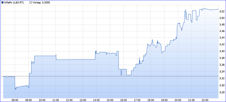 InflaRx - Biotechunternehmen aus Jena 1214793