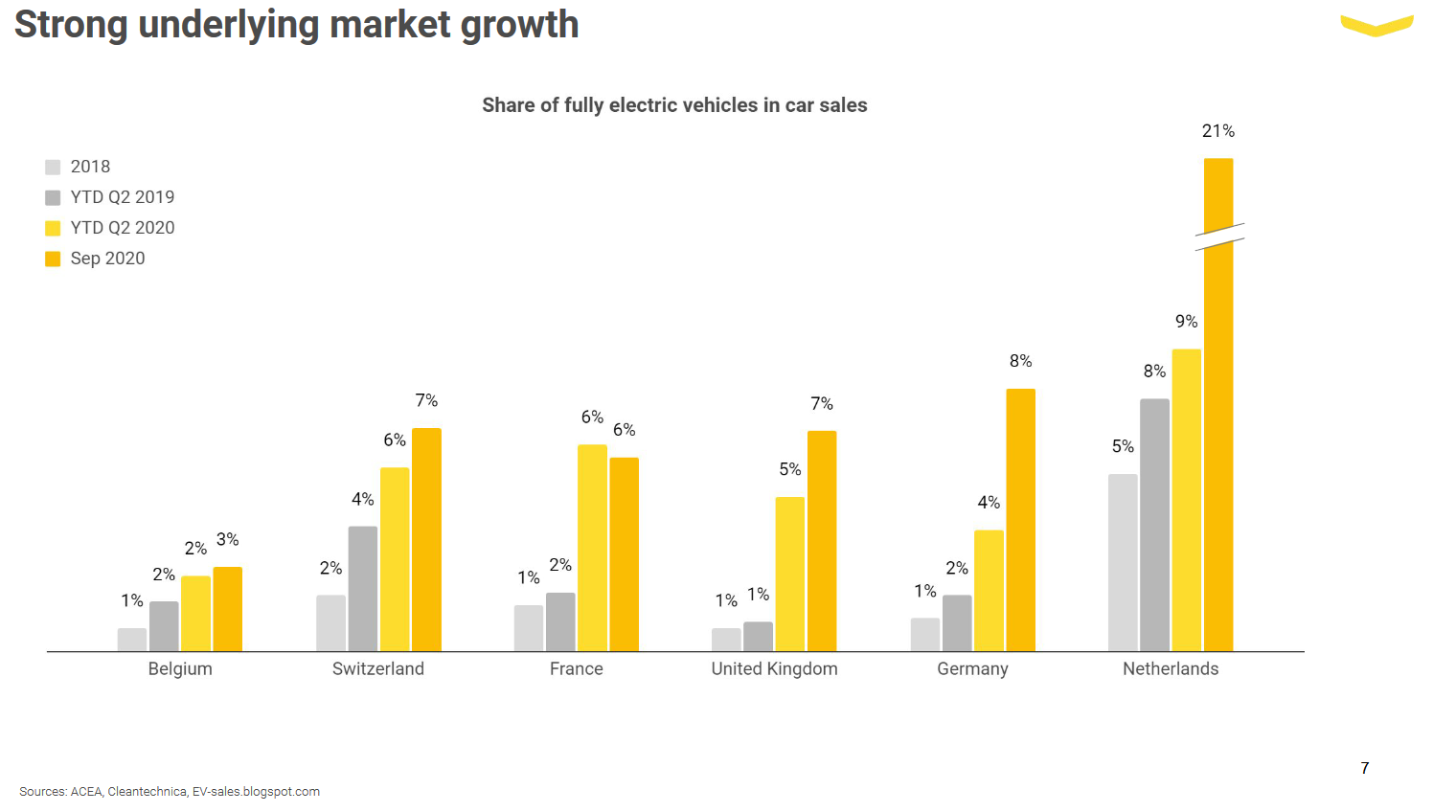 Fastned - die Zukunft des Ladens (E-mobility) 1214787