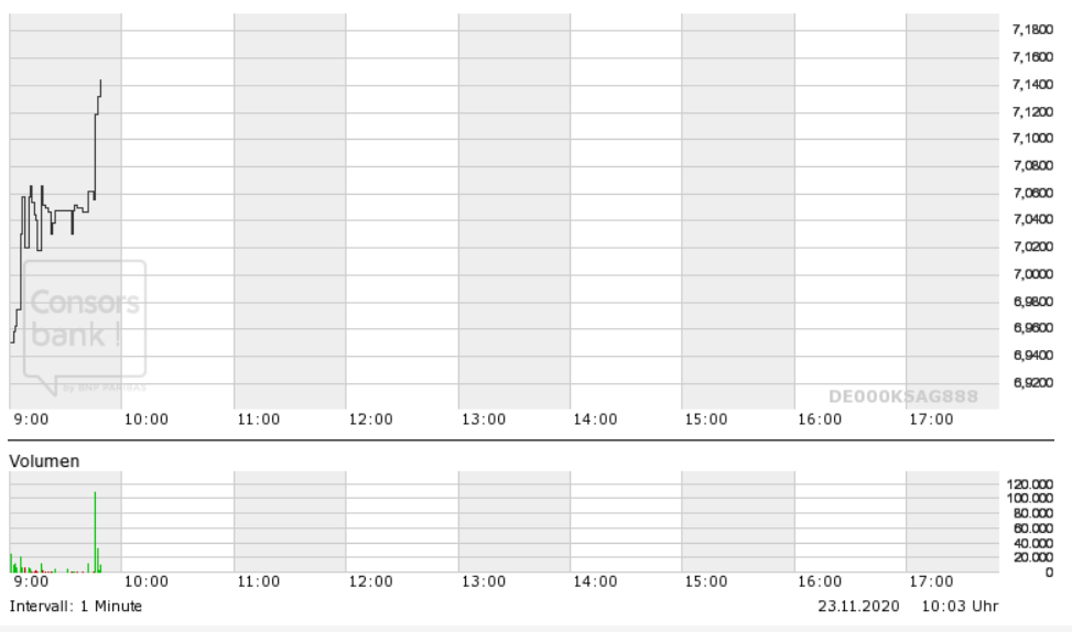 K+S wird unterschätzt 1215082