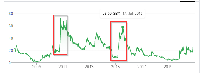 AFC Energy Aktie mit viel Potential 1215344