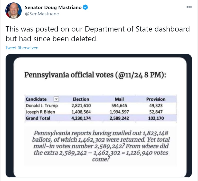 Potential ohne ENDE? 1216353