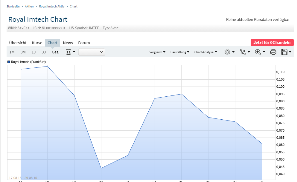 Hypersolar im Jahr der Brennstoffzelle 2014 1218415