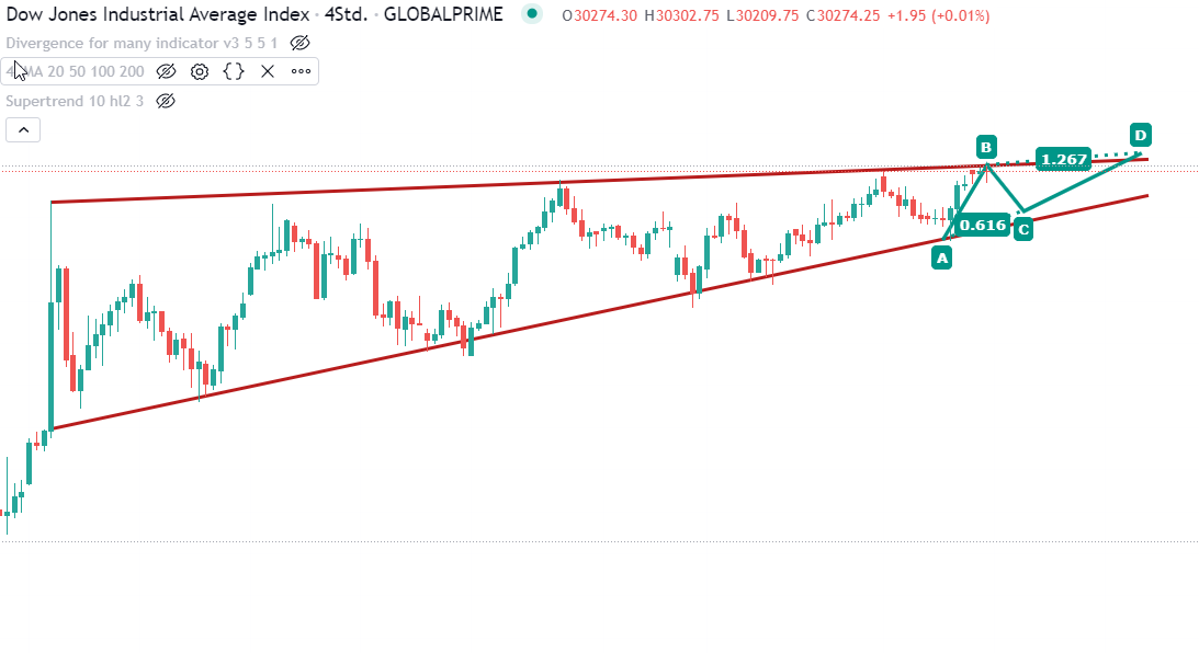 2020 QV-GDAXi-DJ-GOLD-EURUSD-JPY 1218643