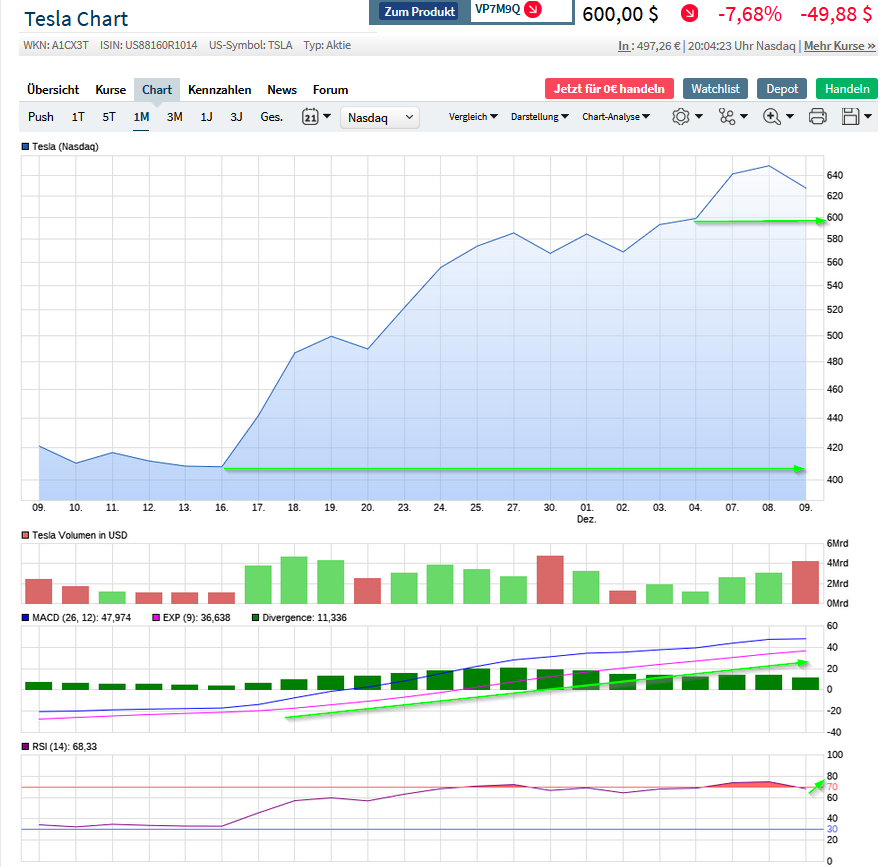 Börse ein Haifischbecken: Trade was du siehst 1218813