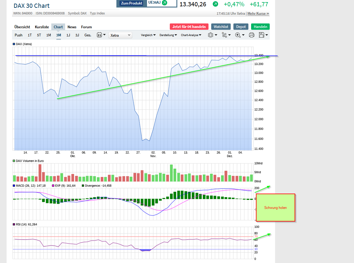 Börse ein Haifischbecken: Trade was du siehst 1218815