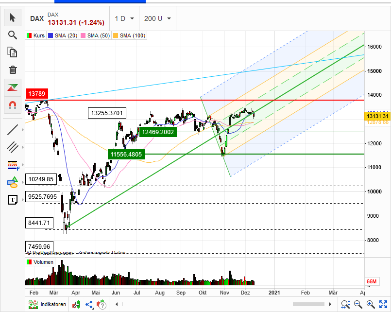 Börse ein Haifischbecken: Trade was du siehst 1219329