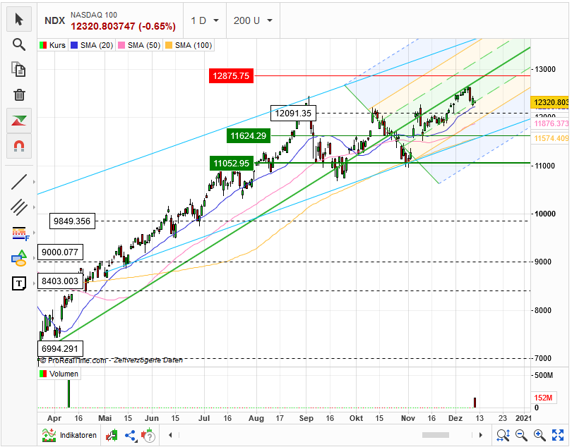 Börse ein Haifischbecken: Trade was du siehst 1219332