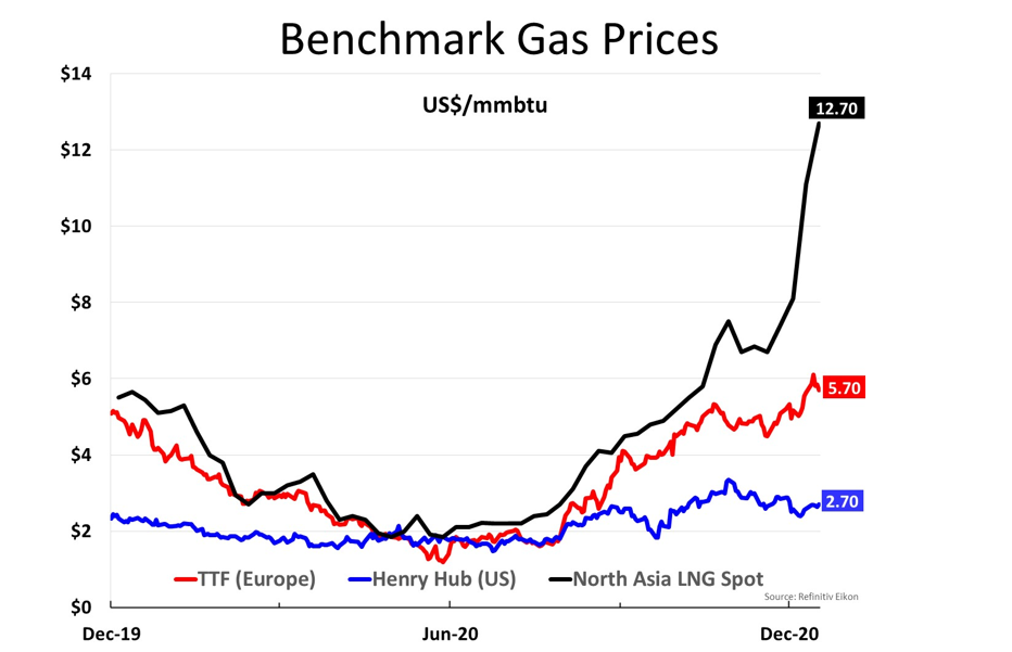 Gazprom 903276 1221173