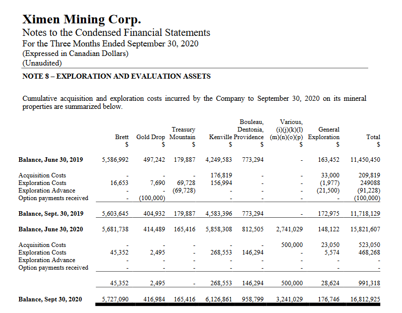 Versuch ein Bild zu der Kenville Mine hier einzust 1226038