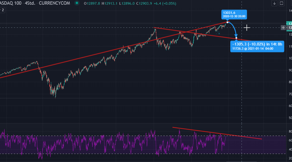 2020 QV-GDAXi-DJ-GOLD-EURUSD-JPY 1222751