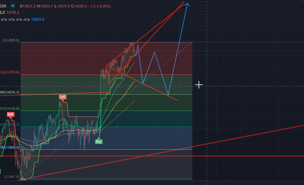 2021 QV-GDAXi-DJ-GOLD-EURUSD- JPY 1239415