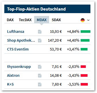 CTS Eventim setzt weiter auf Wachstum 1222872