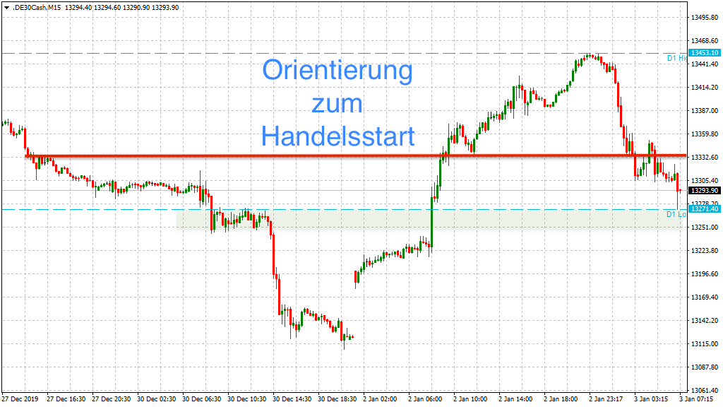 2020 QV-GDAXi-DJ-GOLD-EURUSD-JPY 1151767