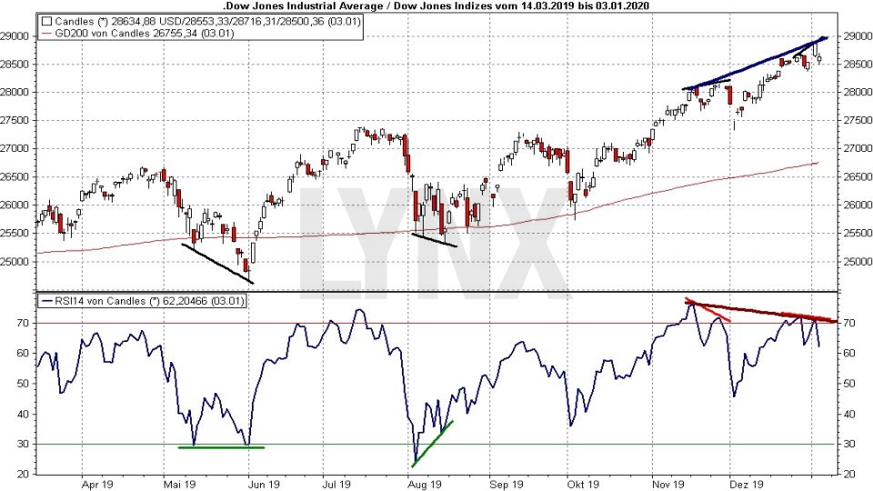Bitcoins der nächste Monsterhype steht bevor! 1152296
