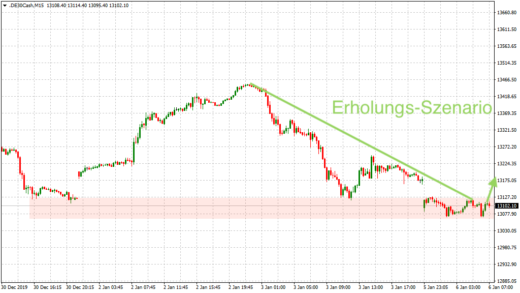 2020 QV-GDAXi-DJ-GOLD-EURUSD-JPY 1152074