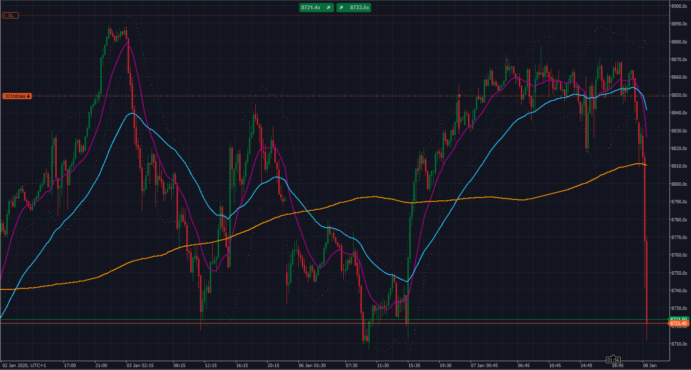 2020 QV-GDAXi-DJ-GOLD-EURUSD-JPY 1152413