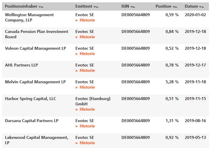 Evotec - es kann los gehen! - Teil2 1152523