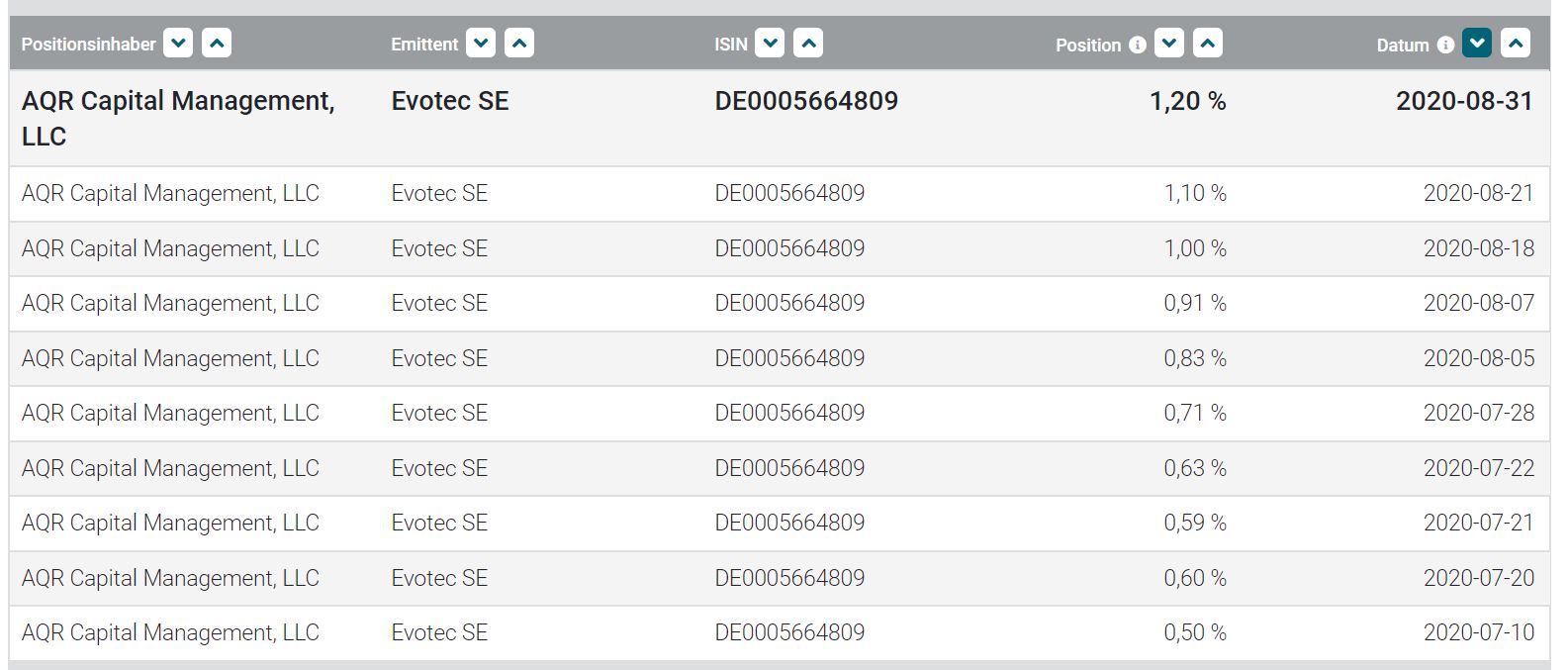 Evotec - es kann los gehen! - Teil2 1199195