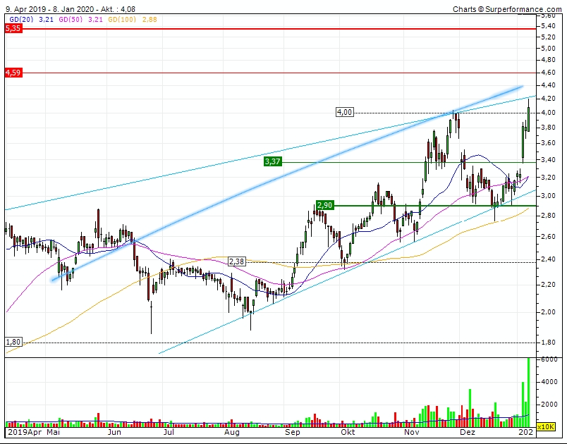 Plug Power - Brennstoffzellen 1152630