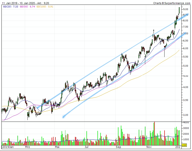 Plug Power - Brennstoffzellen 1153042