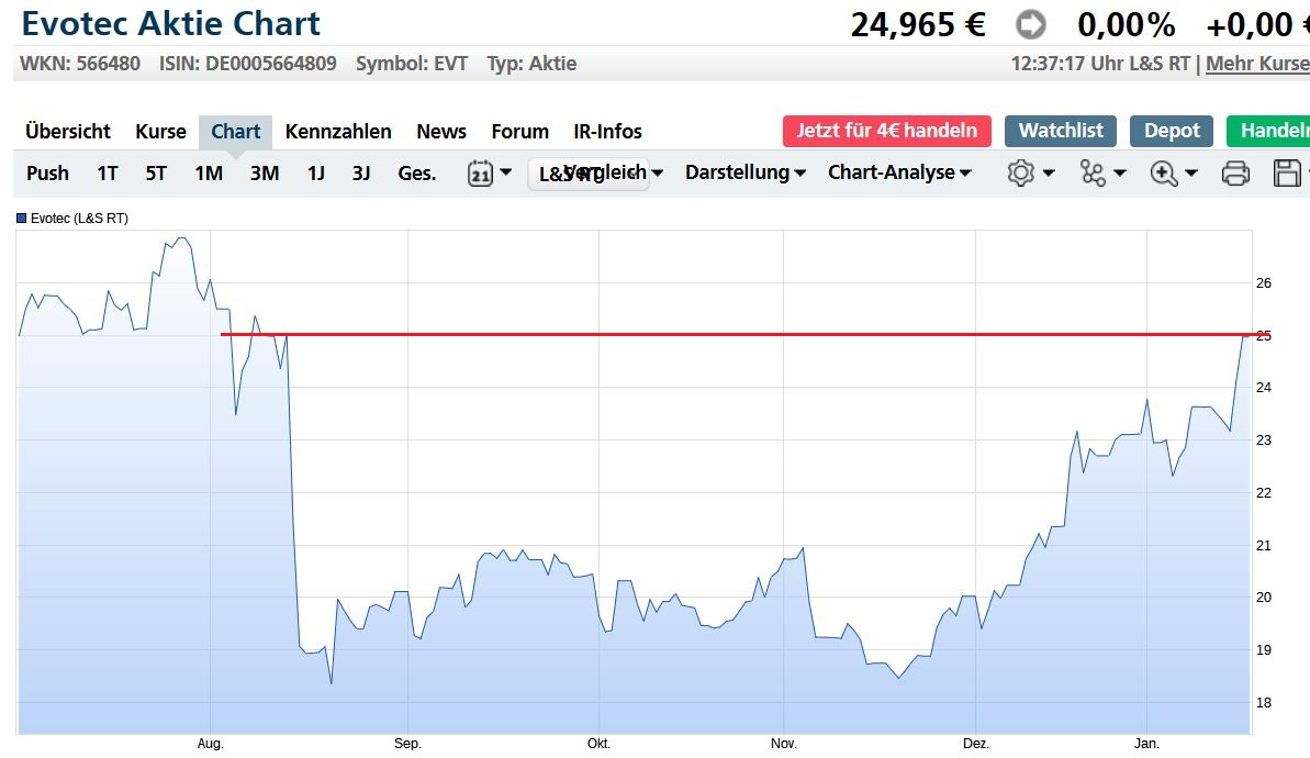 Evotec - es kann los gehen! - Teil2 1154480