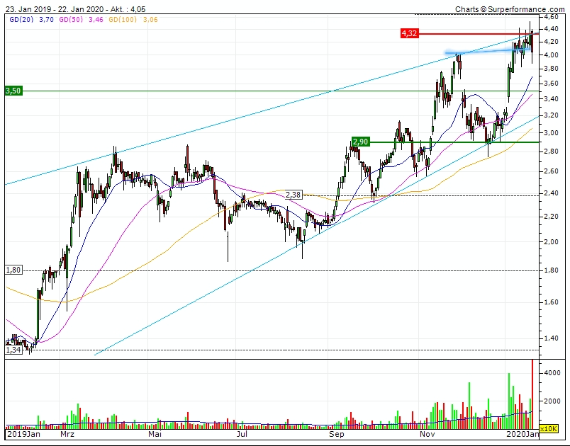 Plug Power - Brennstoffzellen 1155300
